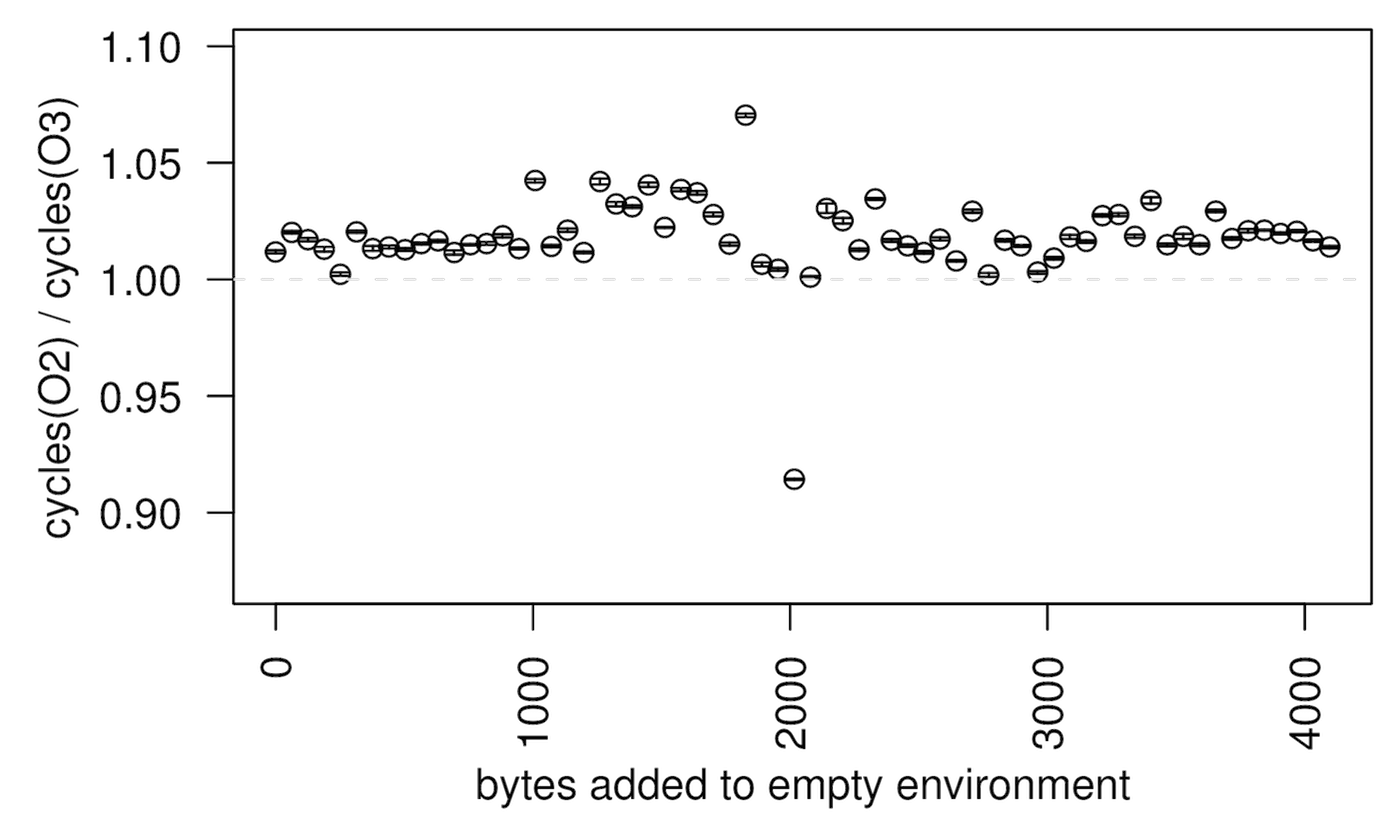 perlbench environment size