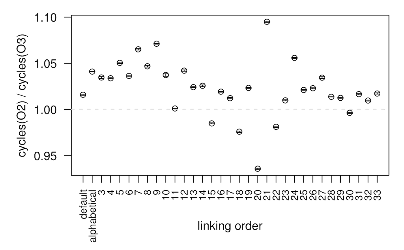 perlbench linking order